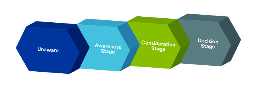 Stages-A