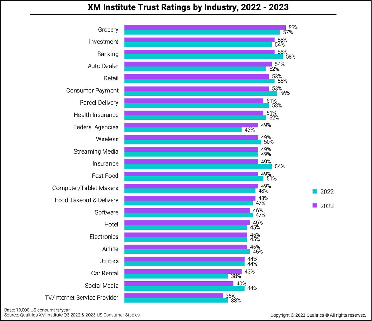 blog-xm-institute-trust-ratings